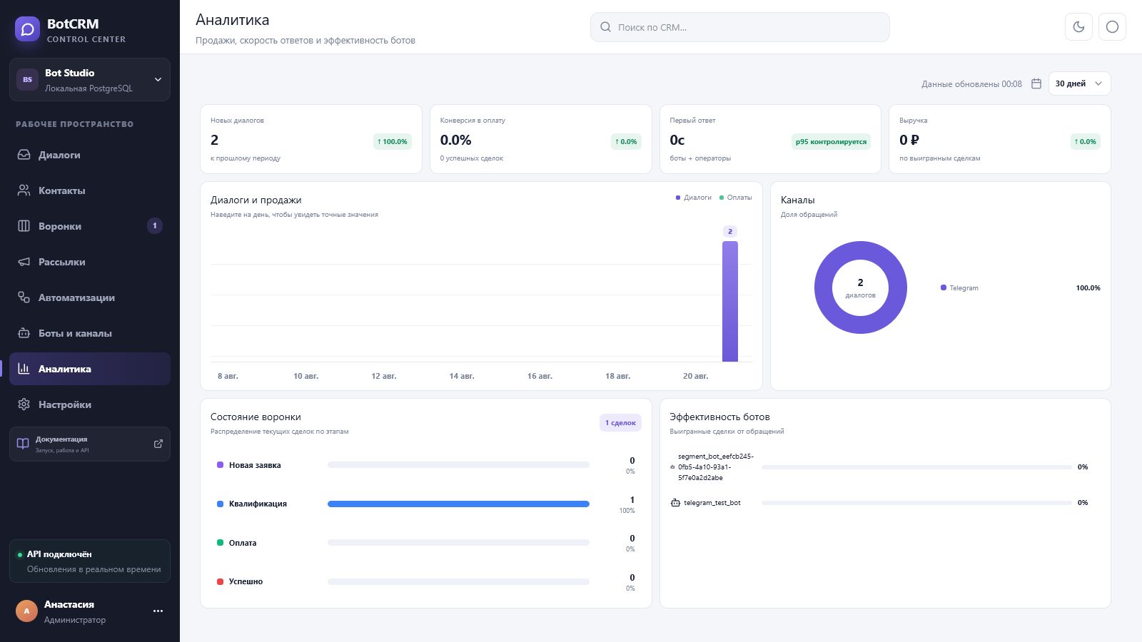 Аналитика BotCRM